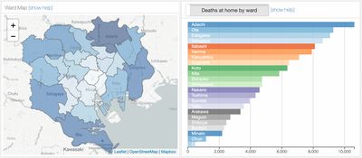 The map and the ward chart