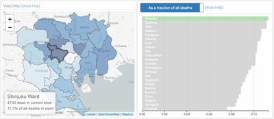 Dividing by all deaths, including those not at home