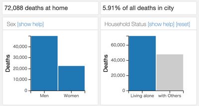 Selecting only those who lived alone